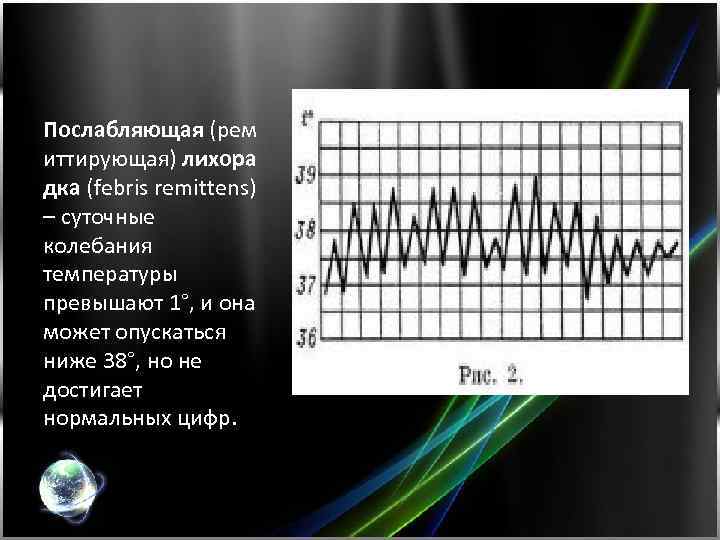 Суточные колебания