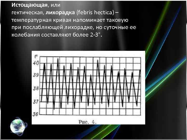 Гектический тип лихорадки