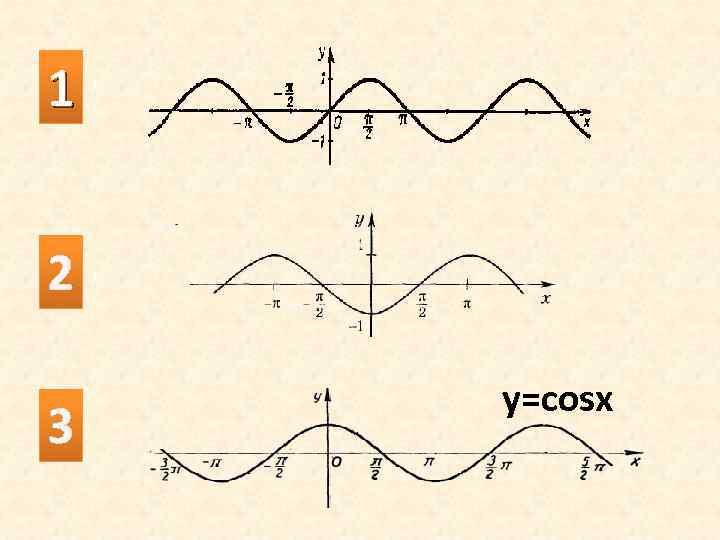 1 2 3 y=cosx 
