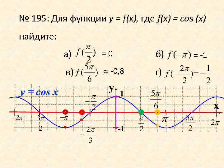 № 195: Для функции у = f(x), где f(x) = cos (x) найдите: а)