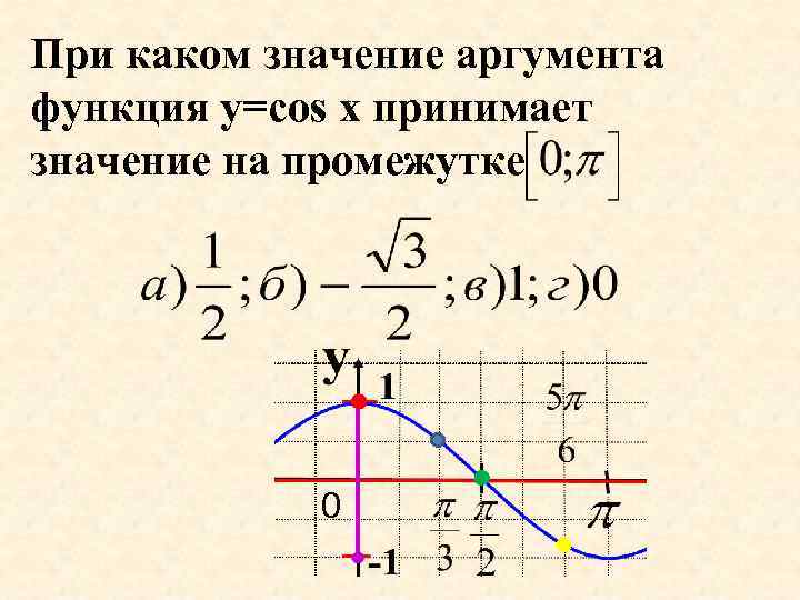 При каком значение аргумента функция y=cos x принимает значение на промежутке 0 