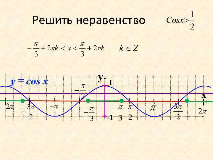 Решить неравенство 