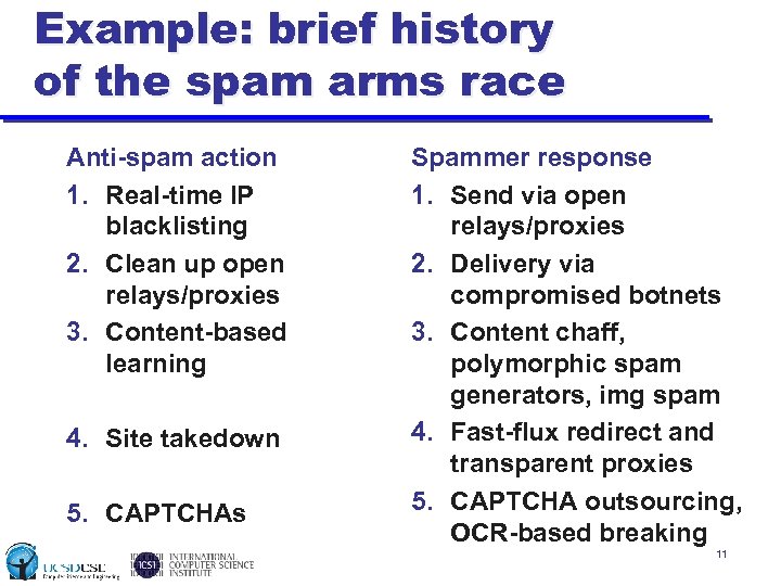 Example: brief history of the spam arms race Anti-spam action 1. Real-time IP blacklisting