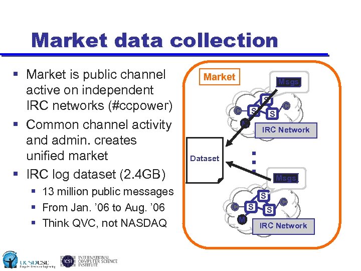 Market data collection § 13 million public messages § From Jan. ’ 06 to