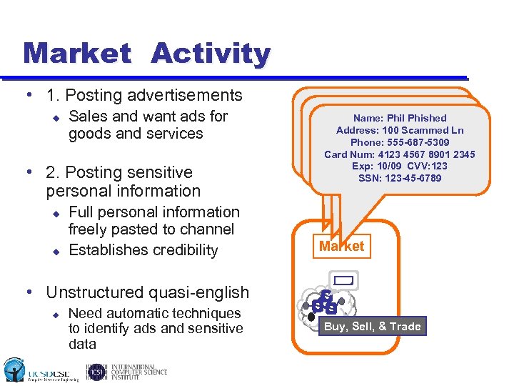 Market Activity • 1. Posting advertisements u Sales and want ads for goods and