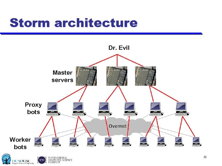 Storm architecture Dr. Evil Master servers Proxy bots Worker bots 32 