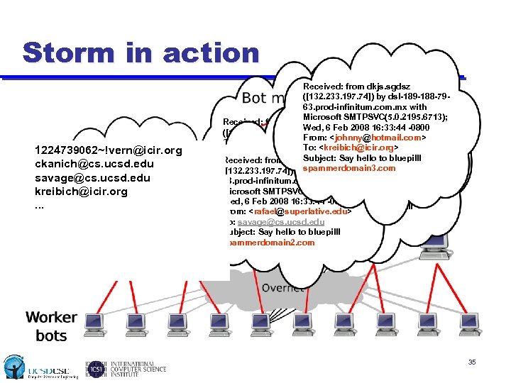 Storm in action Received: from dkjs. sgdsz ([132. 233. 197. 74]) by dsl-189 -188