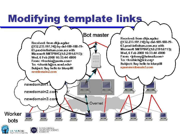 Modifying template links Received: from dkjs. sgdsz ([132. 233. 197. 74]) by dsl-189 -188
