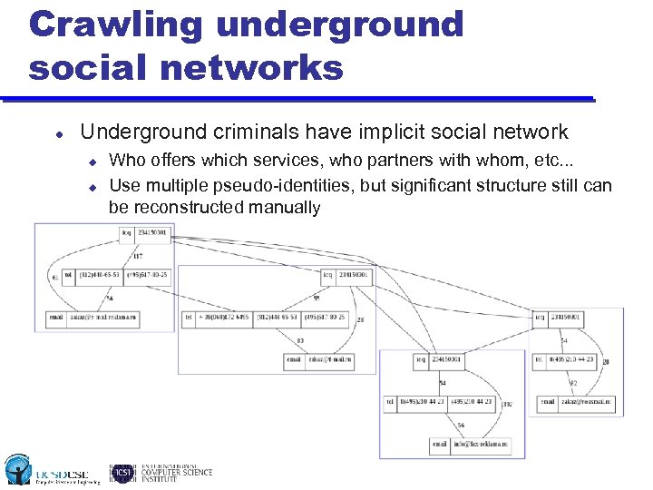 Crawling underground social networks Underground criminals have implicit social network u u Who offers
