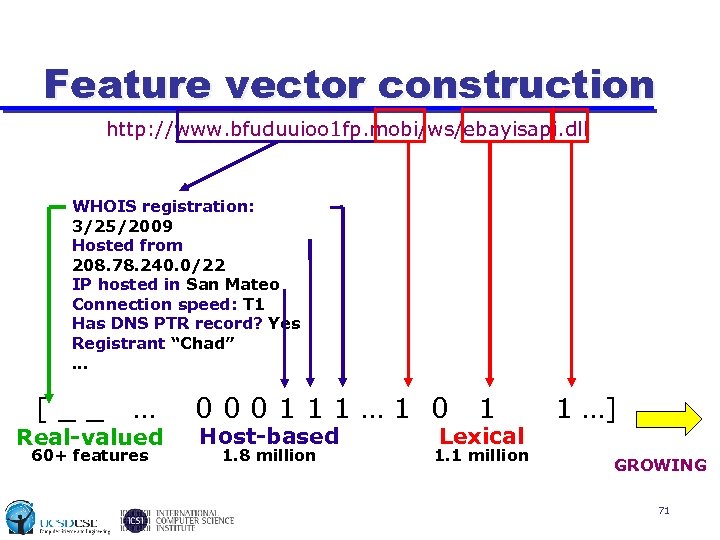 Feature vector construction http: //www. bfuduuioo 1 fp. mobi/ws/ebayisapi. dll WHOIS registration: 3/25/2009 Hosted