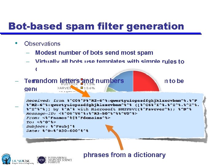Bot-based spam filter generation • Observations – Modest number of bots send most spam