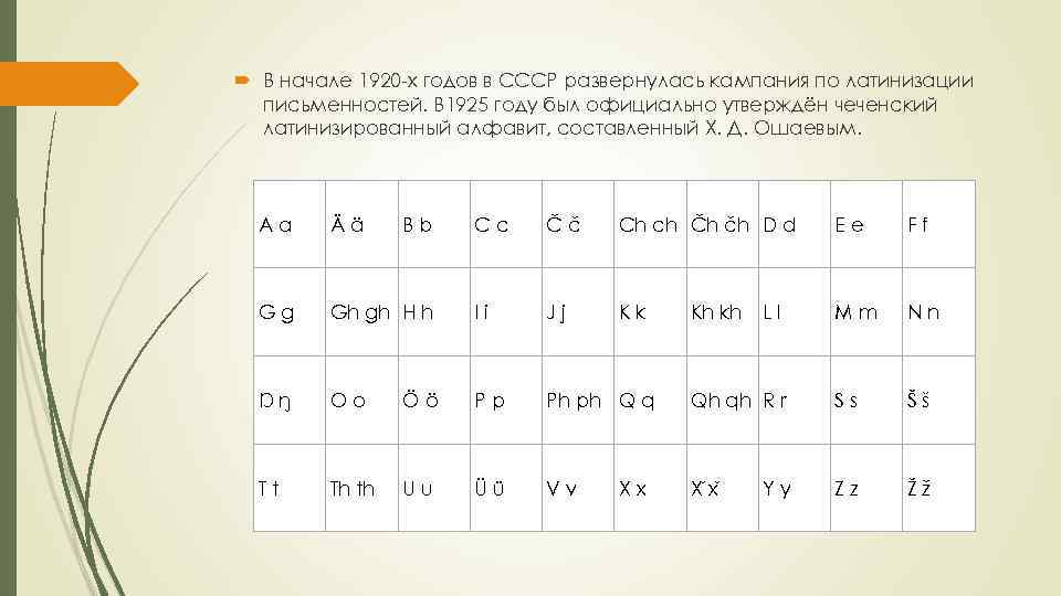 Алфавитная составляющая