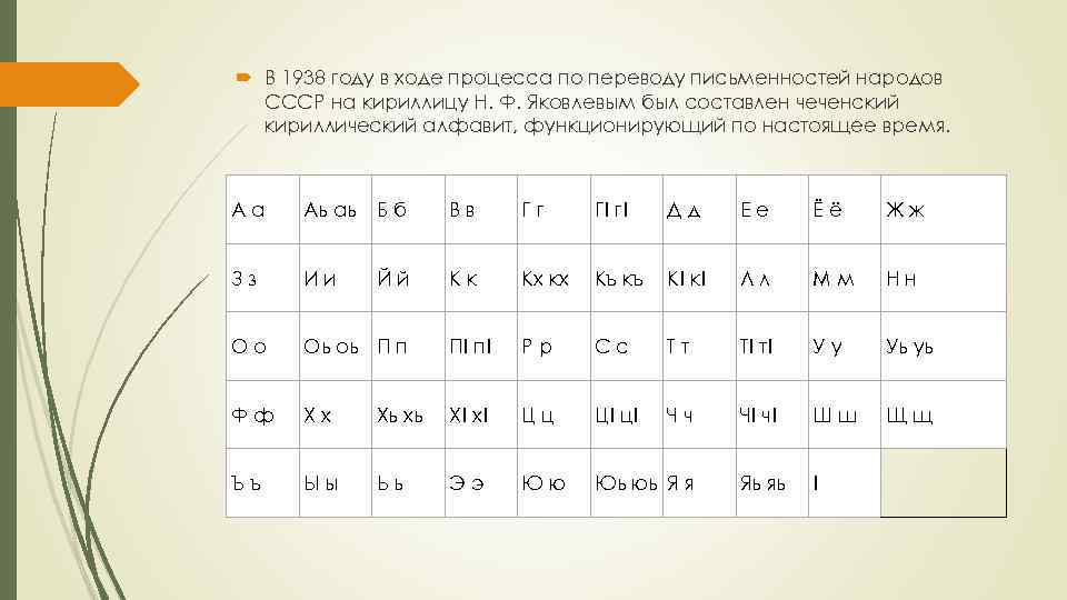 Чеченский язык перевод на русский переводчик