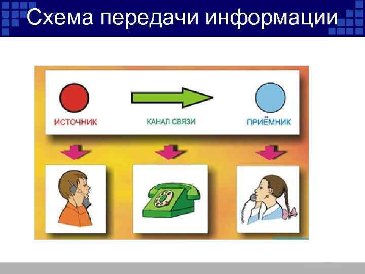 Схема передачи информации 