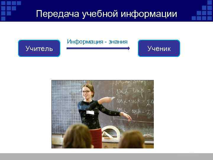Передача учебной информации Учитель Информация - знания Ученик 