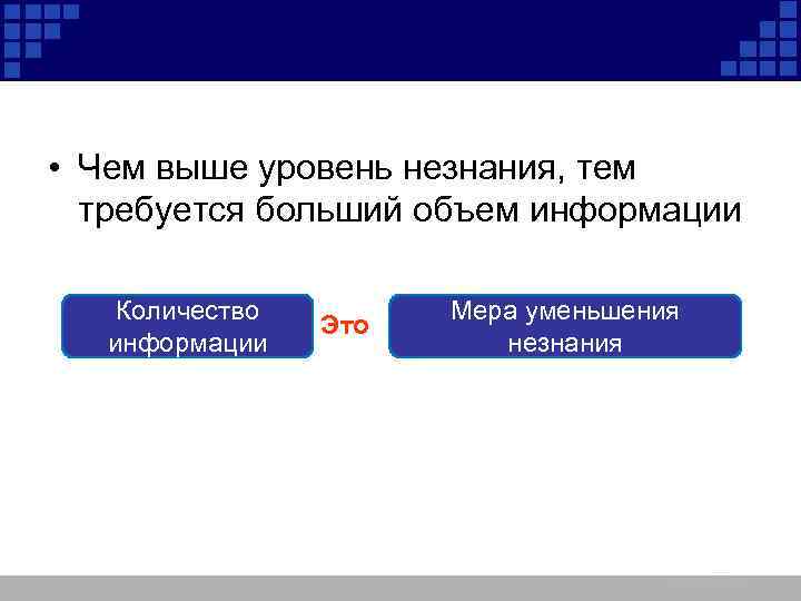  • Чем выше уровень незнания, тем требуется больший объем информации Количество информации Это