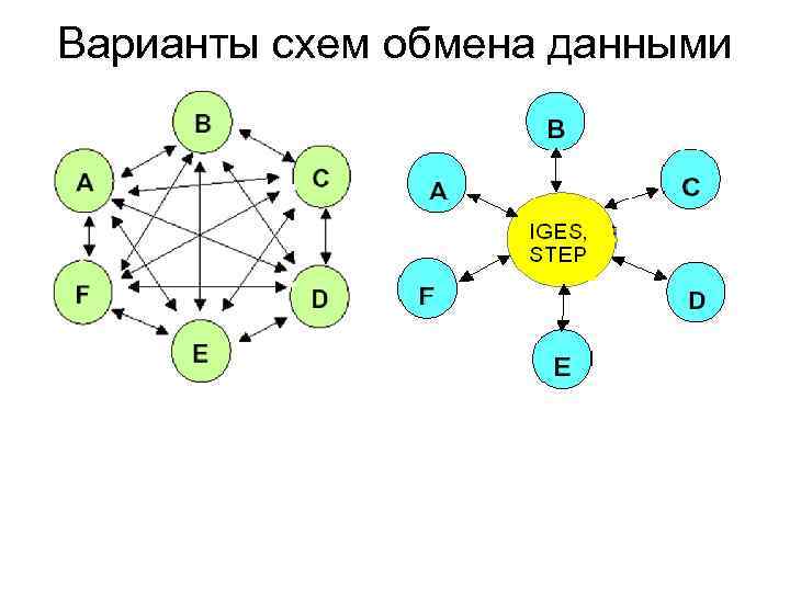 Варианты схем