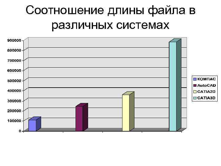 Соотношение длины файла в различных системах 