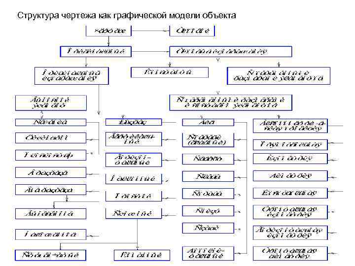 Структура чертежа. Структуризация чертежа. Структура рабочего чертежа. Структура технического чертежа.