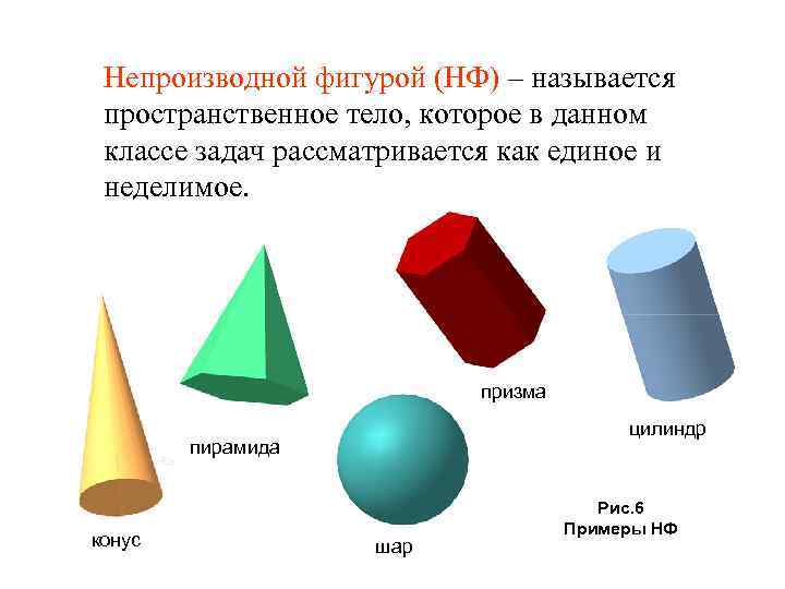 Пирамида цилиндр конус фото