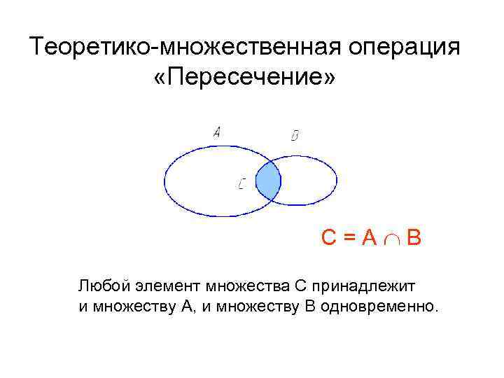 Операция над пересечениями