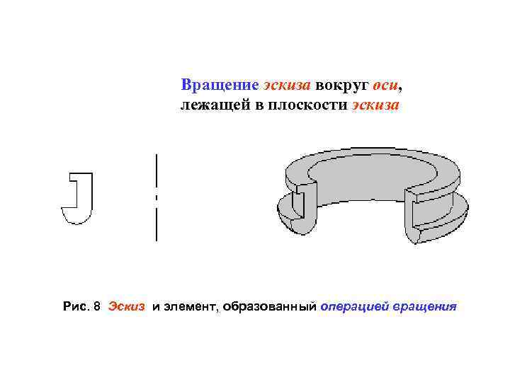 Вращение эскиза вокруг оси, лежащей в плоскости эскиза Рис. 8 Эскиз и элемент, образованный