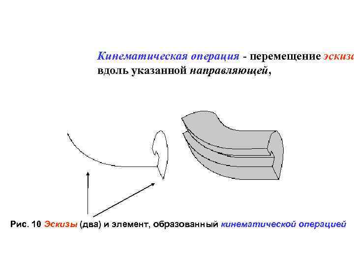 Требование к эскизу траектории при кинематической операции