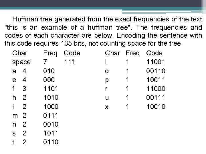 Huffman tree generated from the exact frequencies of the text 