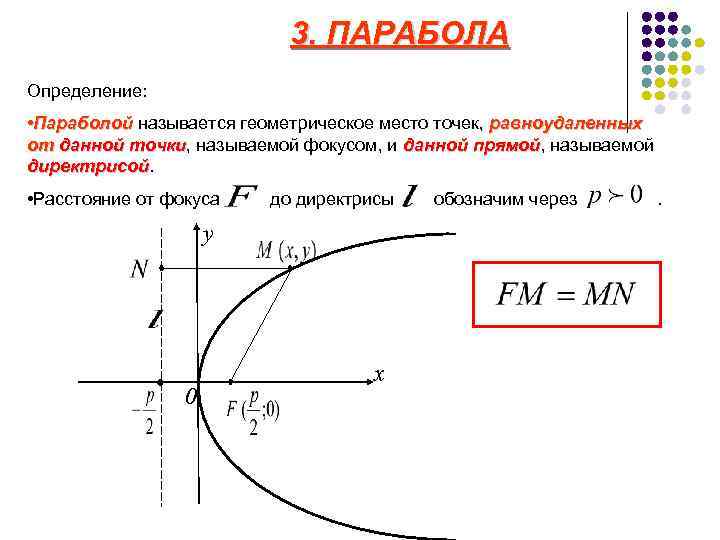 Директриса параболы формула