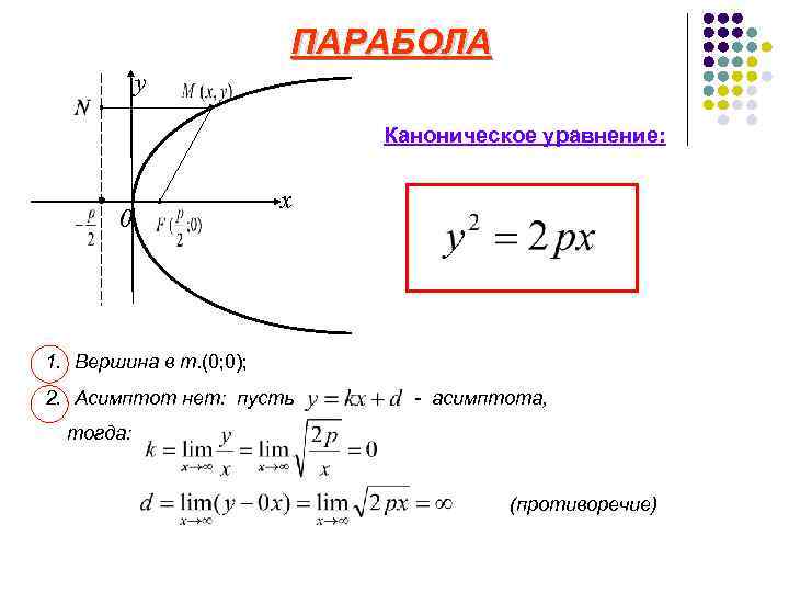 Каноническое уравнение кривой