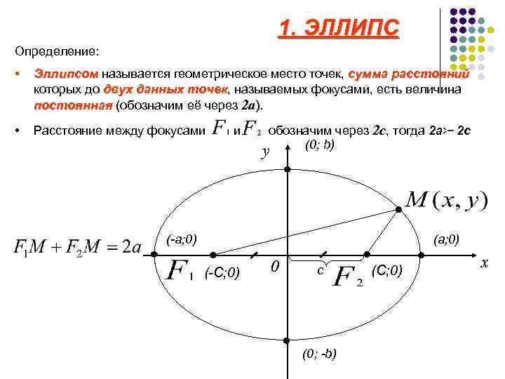 Эллипс это