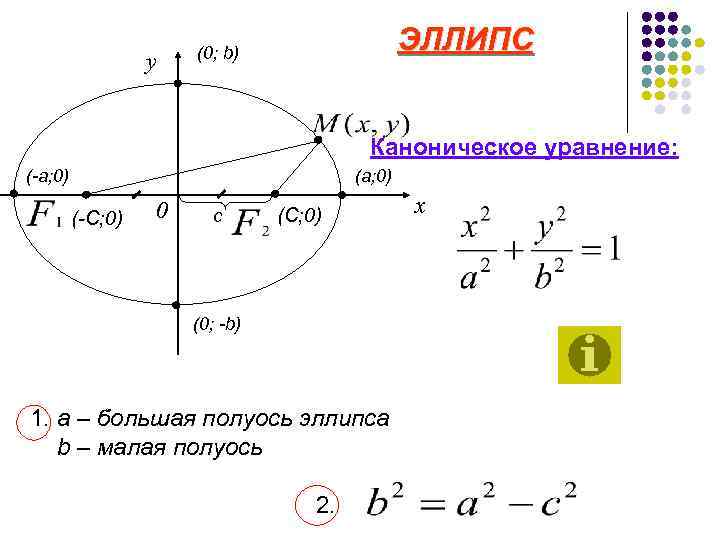 Парабола каноническое уравнение