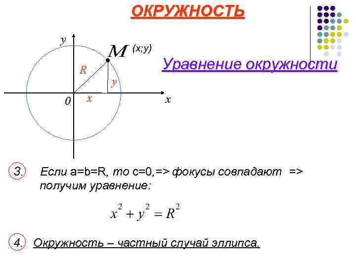 Уравнение окружности эллипса