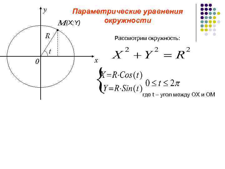 Выберите уравнение окружности соответствующие рисунку