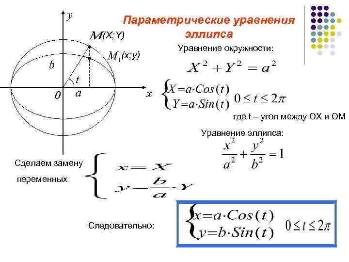 Найти параметрические уравнения