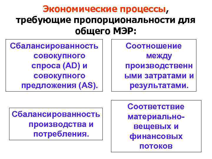 4 процесса экономики. Экономические процессы. Этапы экономического процесса.