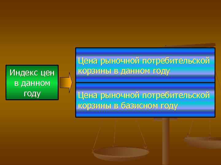 Индекс цен в данном году Цена рыночной потребительской корзины в базисном году 