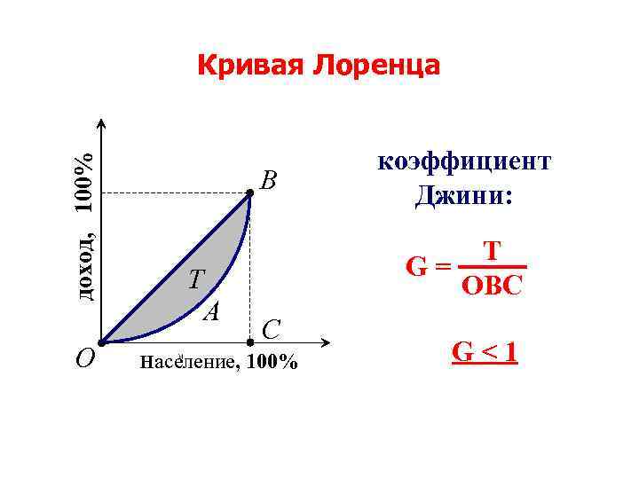 Индекс джинни