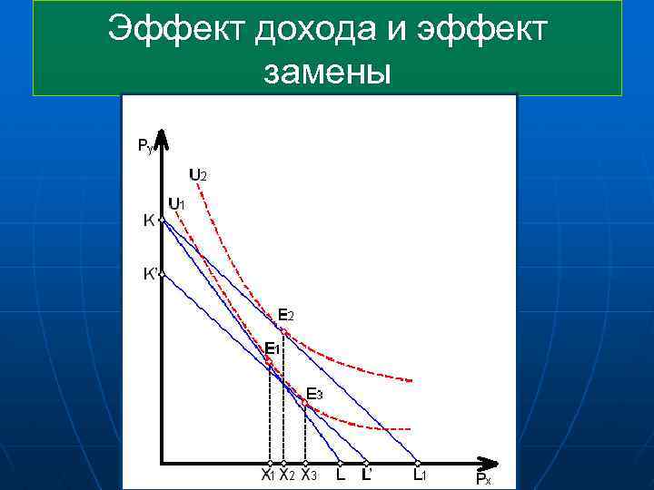 Эффект дохода и эффект замены 