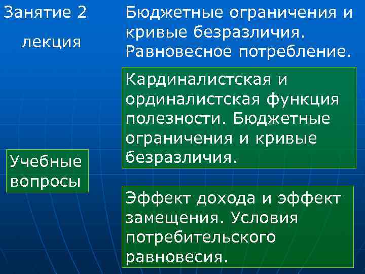 Занятие 2 лекция Учебные вопросы Бюджетные ограничения и кривые безразличия. Равновесное потребление. Кардиналистская и