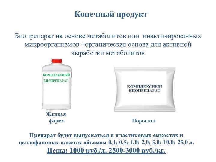 Конечный продукт Биопрепарат на основе метаболитов или инактивированных микроорганизмов +органическая основа для активной выработки