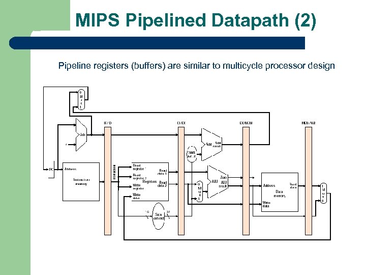 MIPS Pipelined Datapath (2) Pipeline registers (buffers) are similar to multicycle processor design 