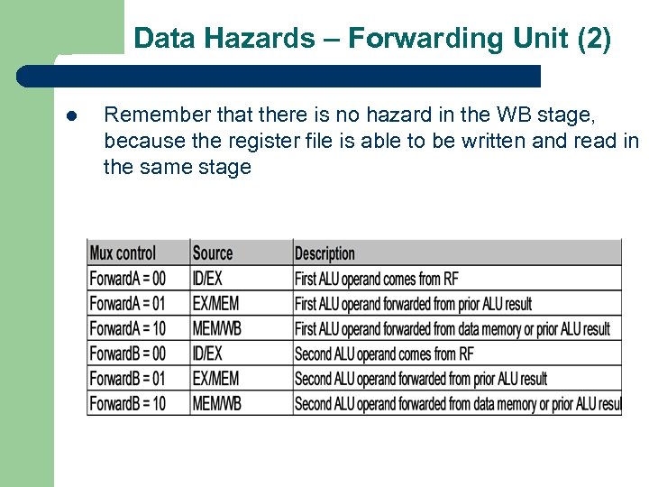 Data Hazards – Forwarding Unit (2) l Remember that there is no hazard in
