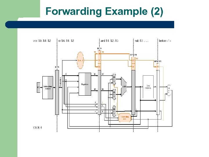 Forwarding Example (2) 