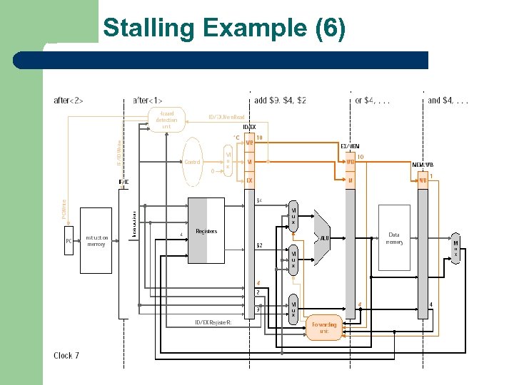Stalling Example (6) 