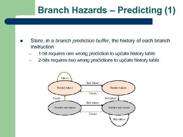 Branch Hazards – Predicting (1) l Store, in a branch prediction buffer, the history