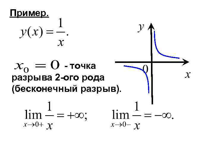 Пример. - точка разрыва 2 -ого рода (бесконечный разрыв). 