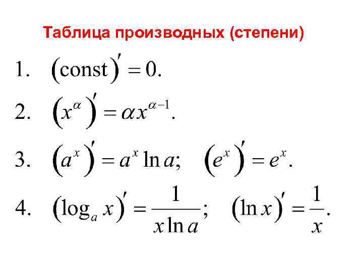 Таблица производных (степени) 