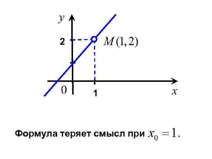 2 1 Формула теряет смысл при 