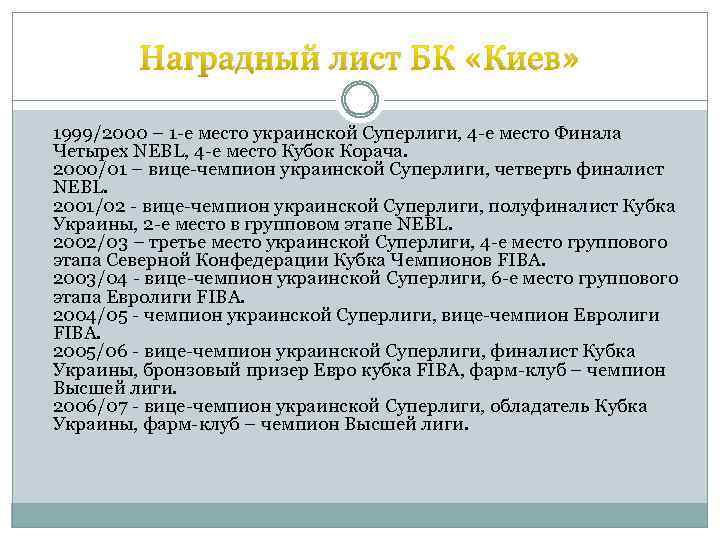 Наградный лист БК «Киев» 1999/2000 – 1 -е место украинской Суперлиги, 4 -е место